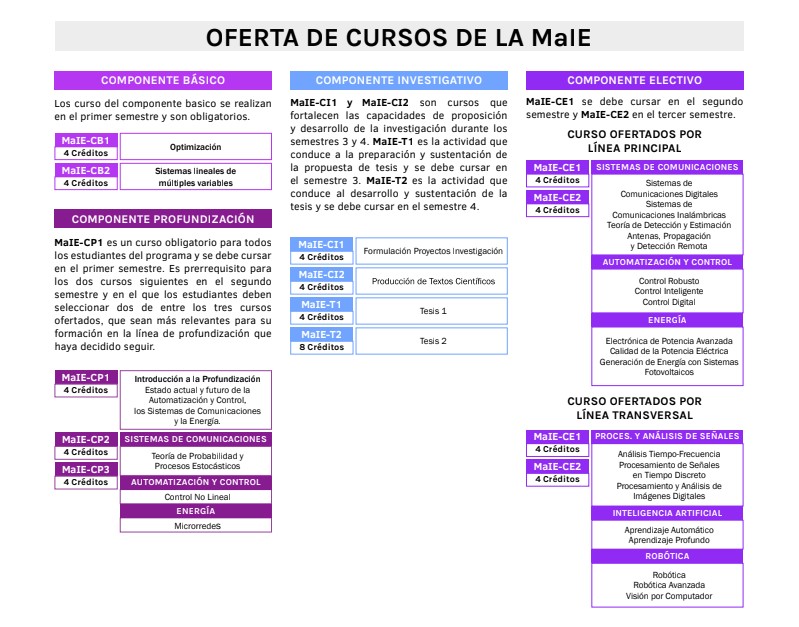 Oferta_Cursos_M_B_2025