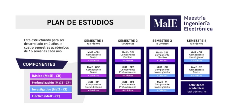 Plan_Estu_M_B_2025_1